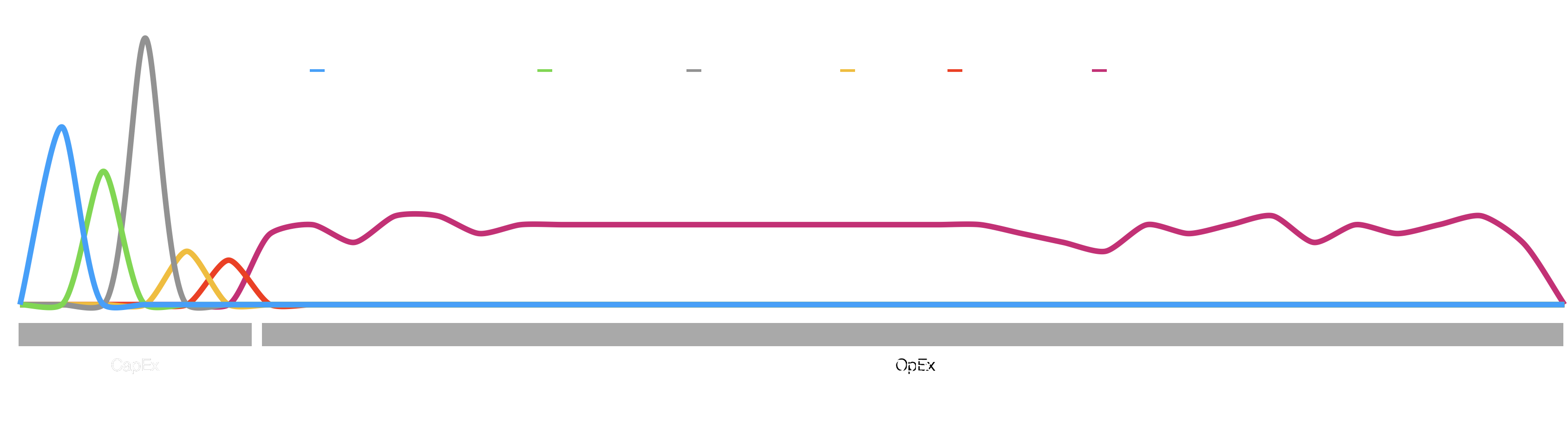 System with longer life cycle
