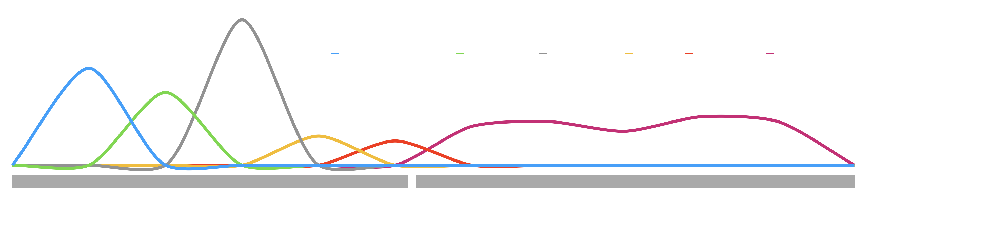 System with short life cycle